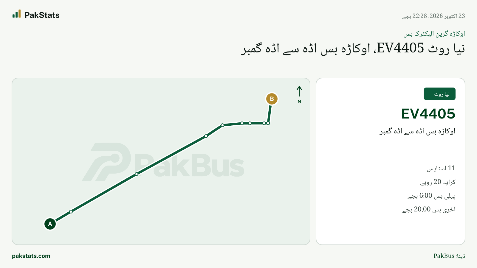 اوکاڑہ گرین الیکٹرک بس: نیا روٹ EV4405، اوکاڑہ بس اڈہ سے اڈہ گمبر