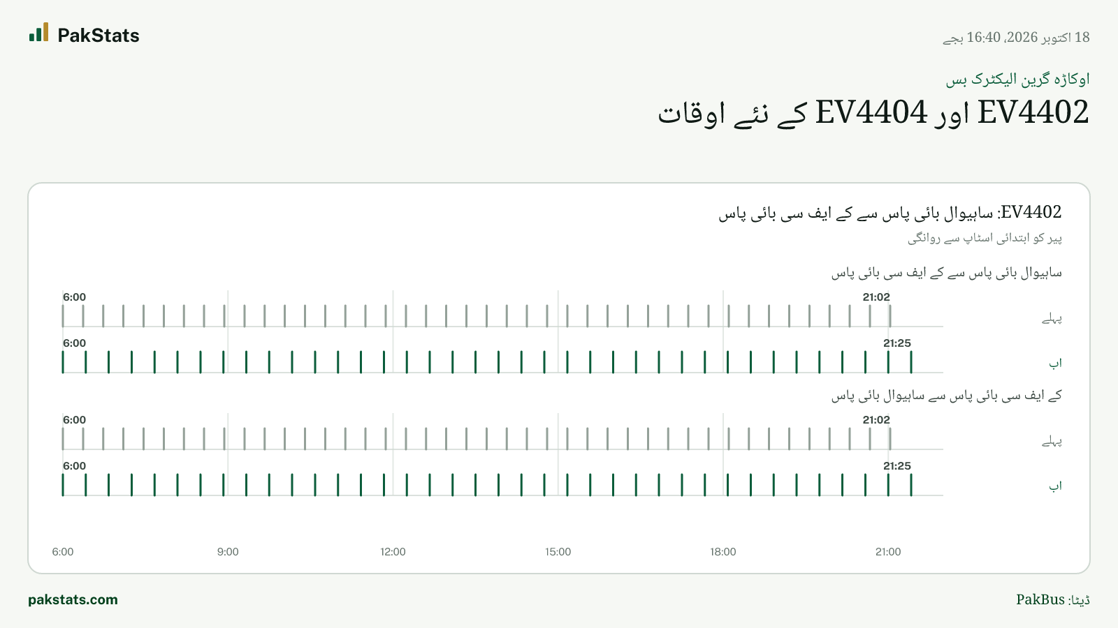 اوکاڑہ گرین الیکٹرک بس: EV4402 اور EV4404 کے نئے اوقات