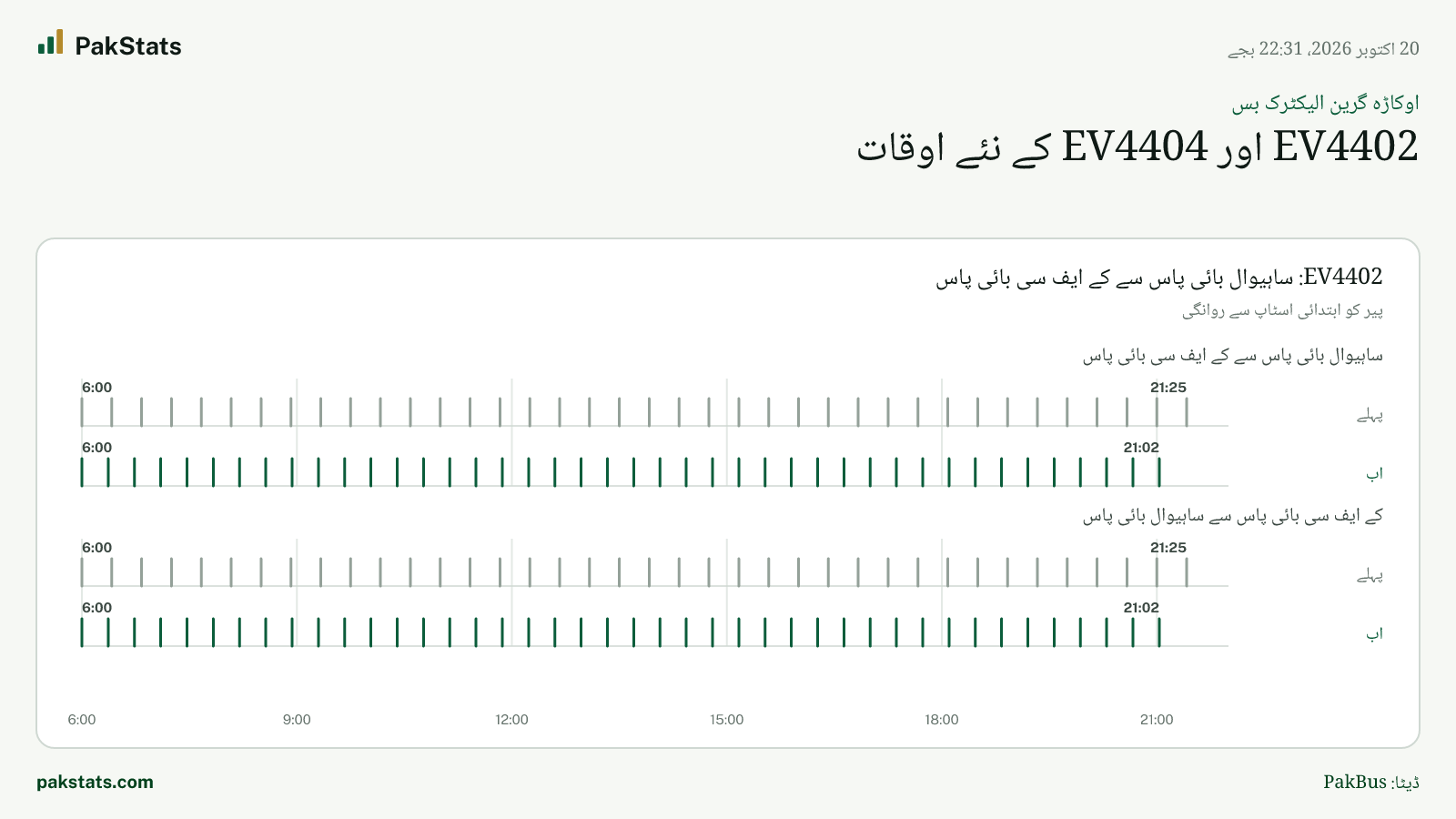اوکاڑہ گرین الیکٹرک بس: EV4402 اور EV4404 کے نئے اوقات