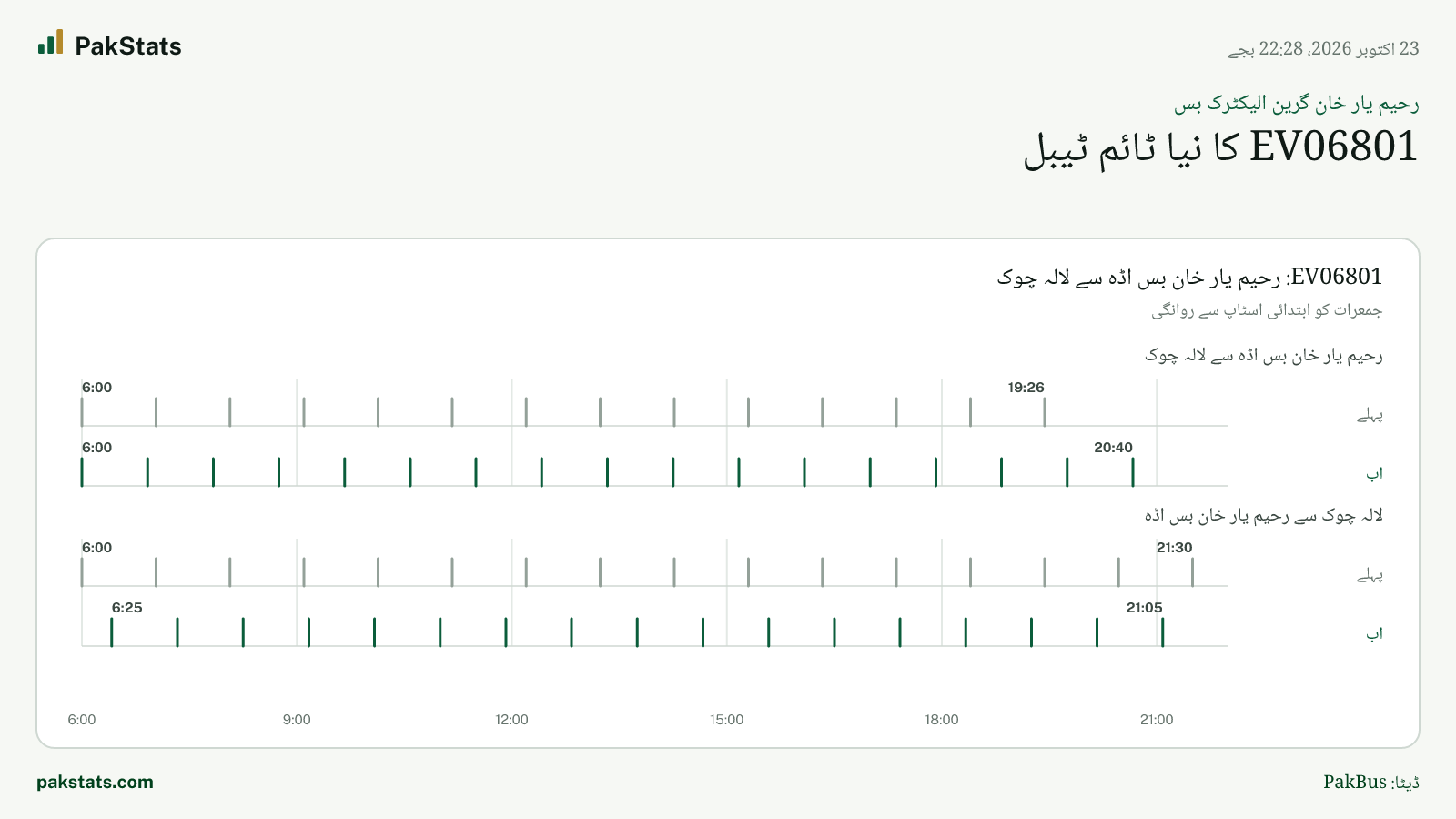 رحیم یار خان گرین الیکٹرک بس: EV06801 کا نیا ٹائم ٹیبل
