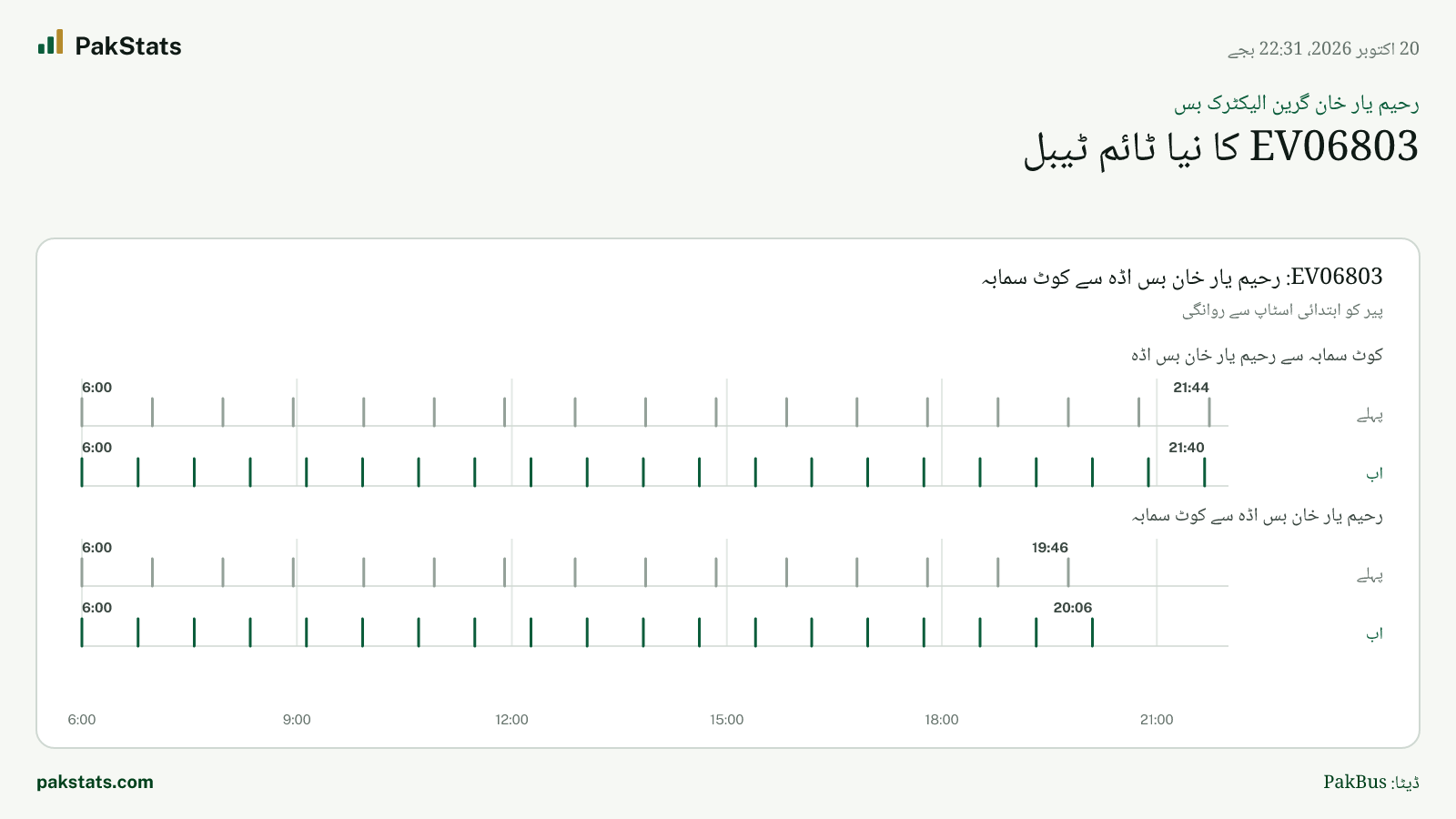 رحیم یار خان گرین الیکٹرک بس: EV06803 کا نیا ٹائم ٹیبل