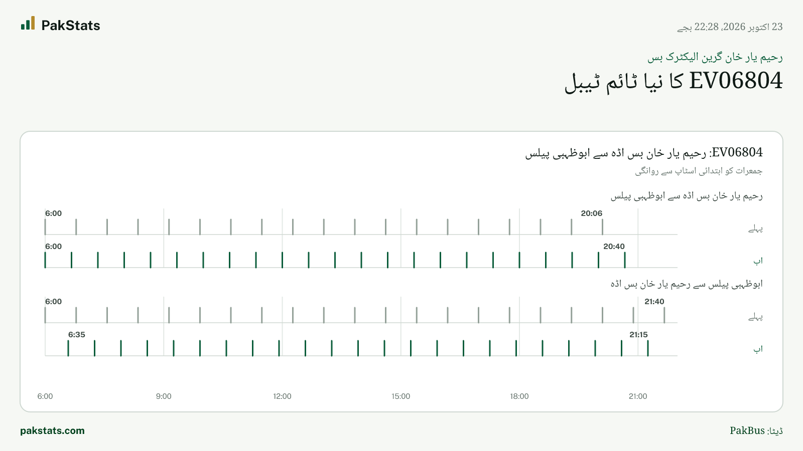 رحیم یار خان گرین الیکٹرک بس: EV06804 کا نیا ٹائم ٹیبل