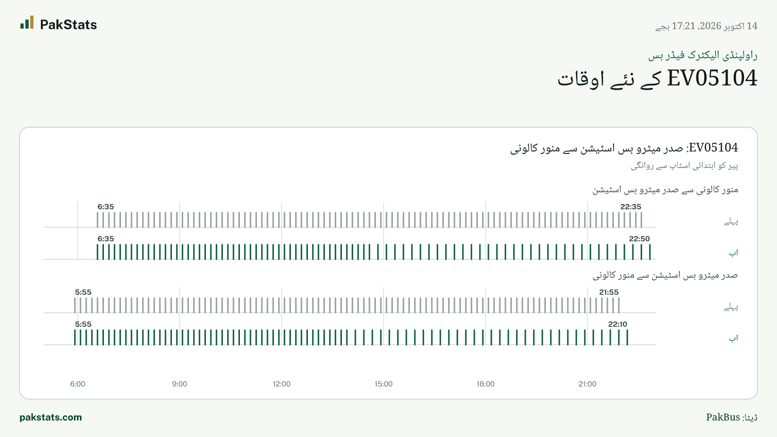 راولپنڈی الیکٹرک فیڈر بس: EV05104 کے نئے اوقات