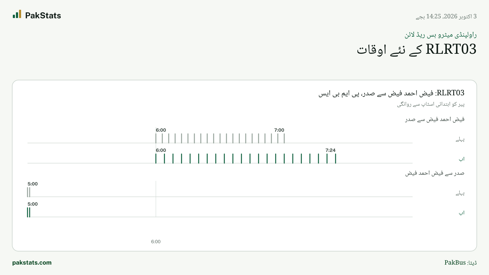 راولپنڈی میٹرو بس ریڈ لائن: RLRT03 کے نئے اوقات