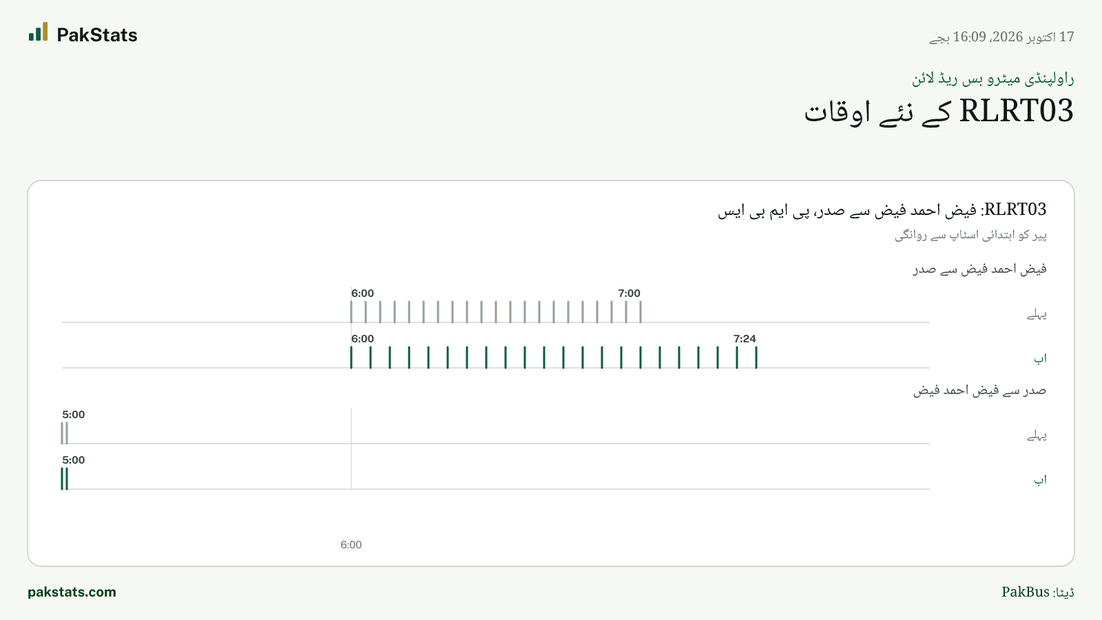 راولپنڈی میٹرو بس ریڈ لائن: RLRT03 کے نئے اوقات