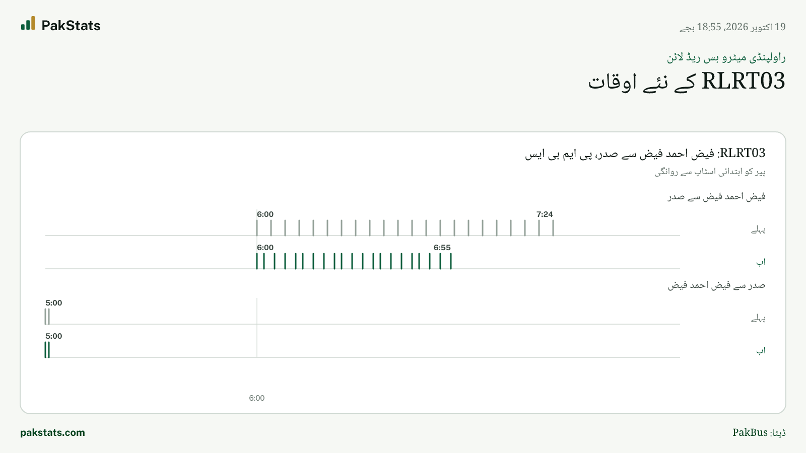 راولپنڈی میٹرو بس ریڈ لائن: RLRT03 کے نئے اوقات