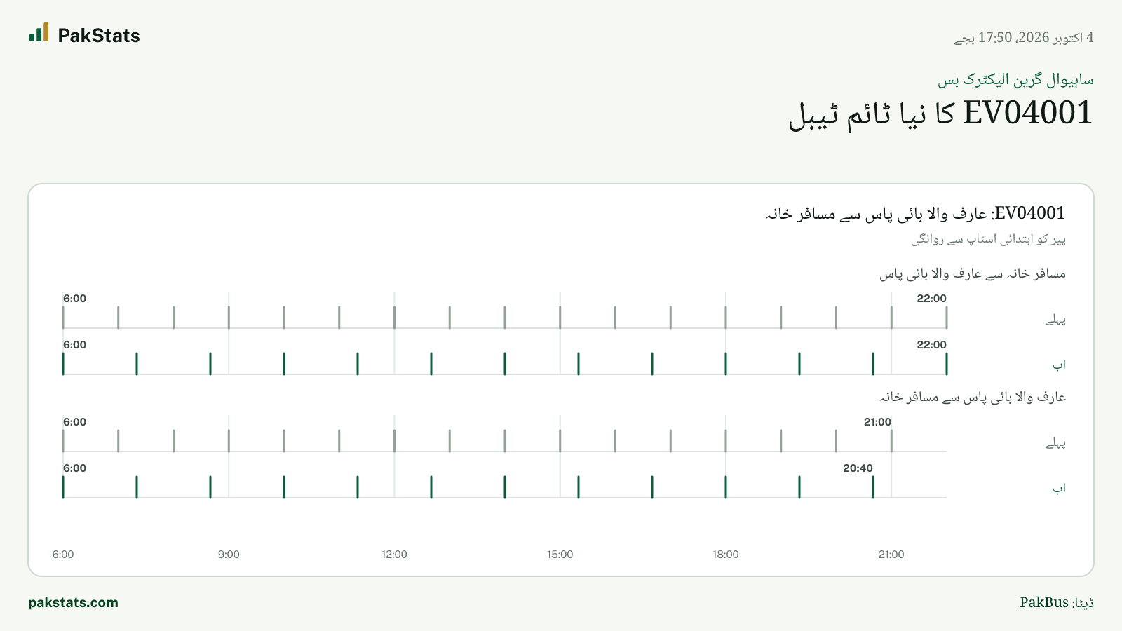 ساہیوال گرین الیکٹرک بس: EV04001 کا نیا ٹائم ٹیبل