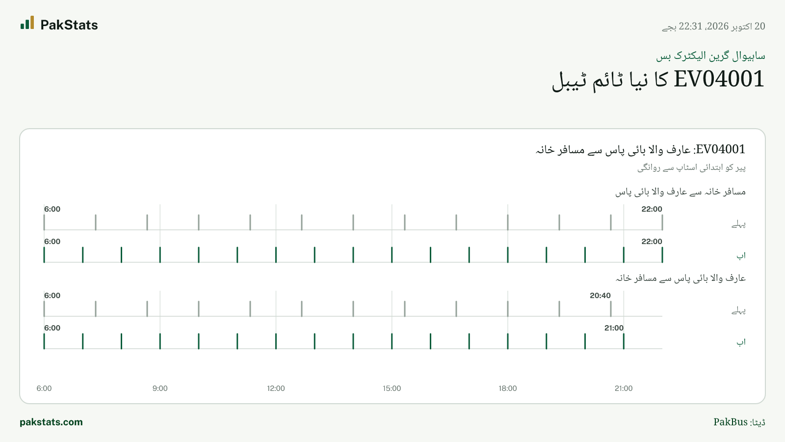 ساہیوال گرین الیکٹرک بس: EV04001 کا نیا ٹائم ٹیبل
