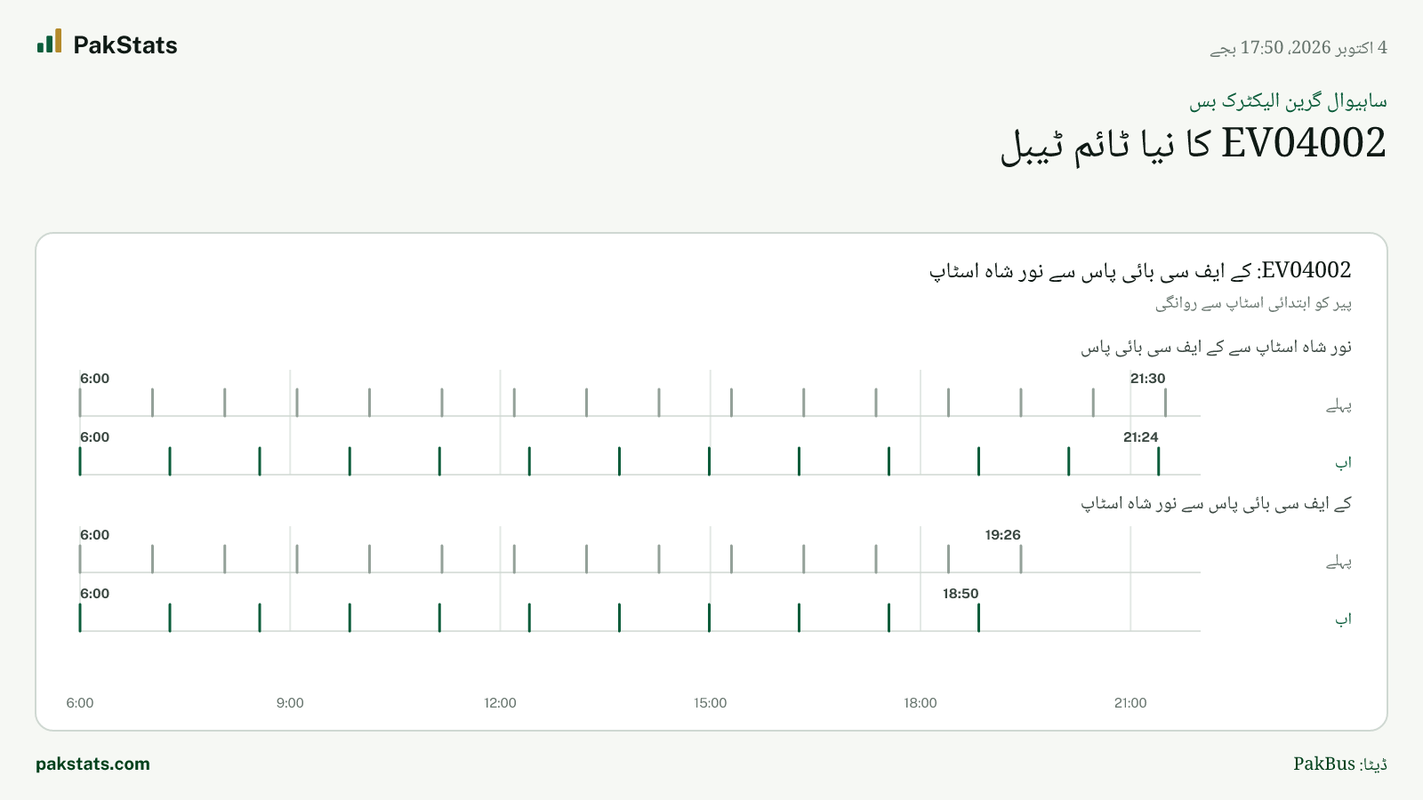 ساہیوال گرین الیکٹرک بس: EV04002 کا نیا ٹائم ٹیبل