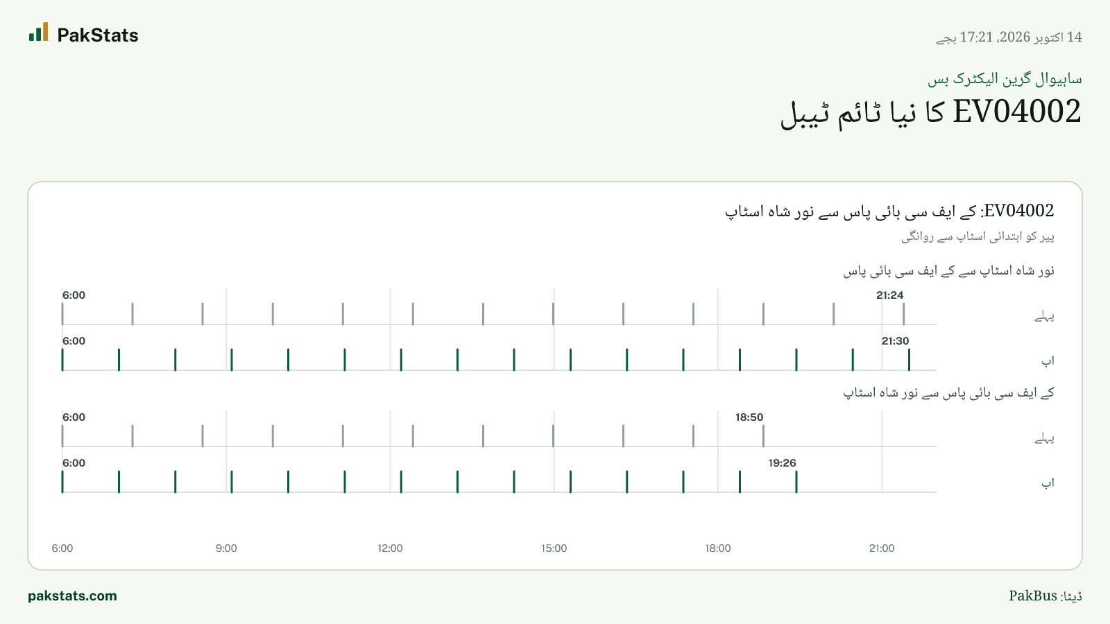 ساہیوال گرین الیکٹرک بس: EV04002 کا نیا ٹائم ٹیبل