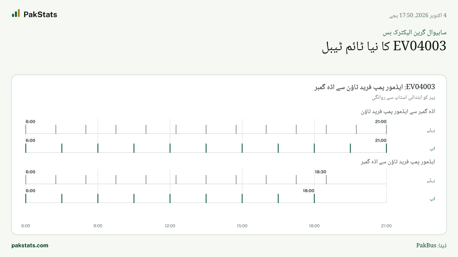 ساہیوال گرین الیکٹرک بس: EV04003 کا نیا ٹائم ٹیبل