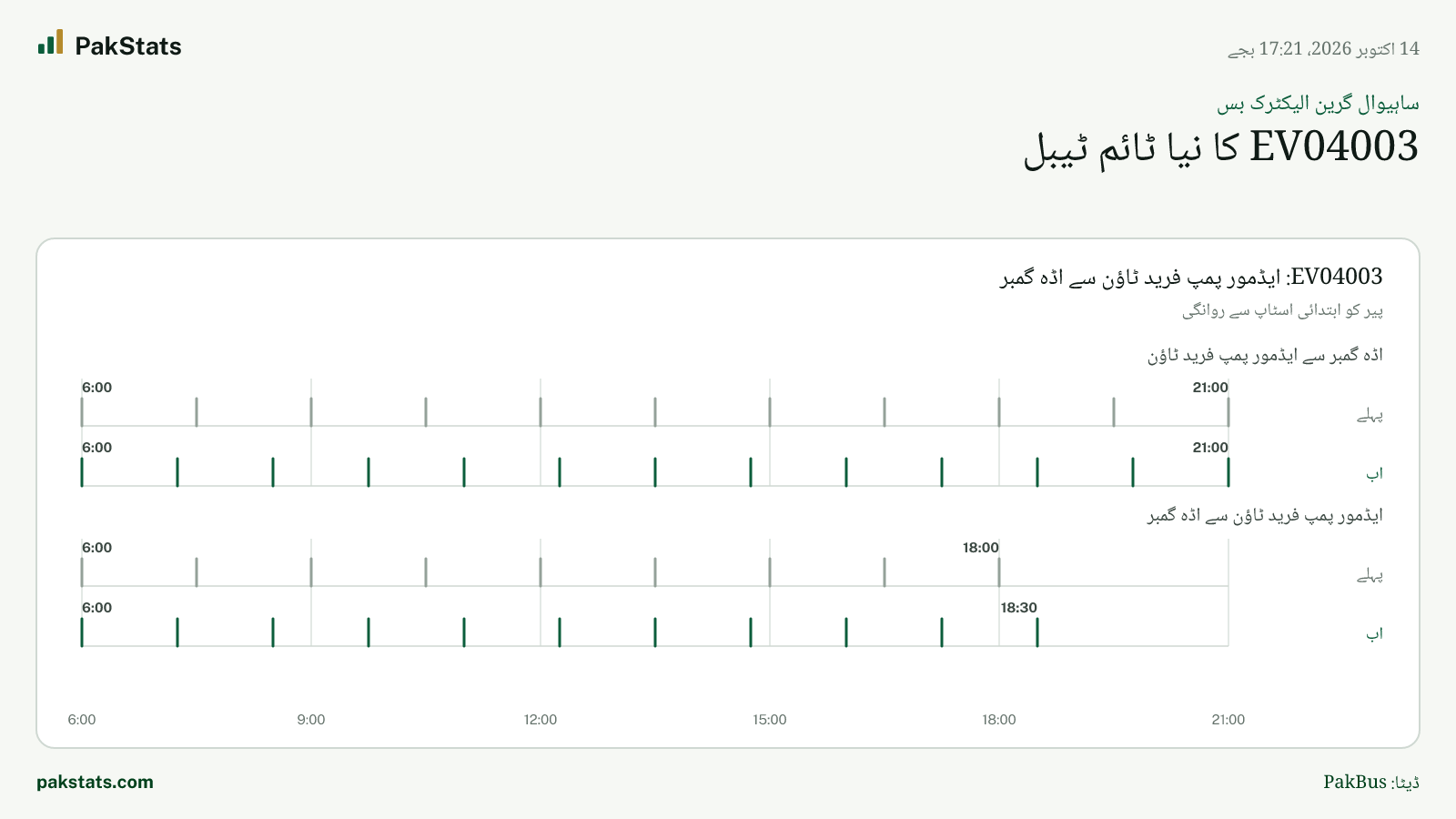 ساہیوال گرین الیکٹرک بس: EV04003 کا نیا ٹائم ٹیبل
