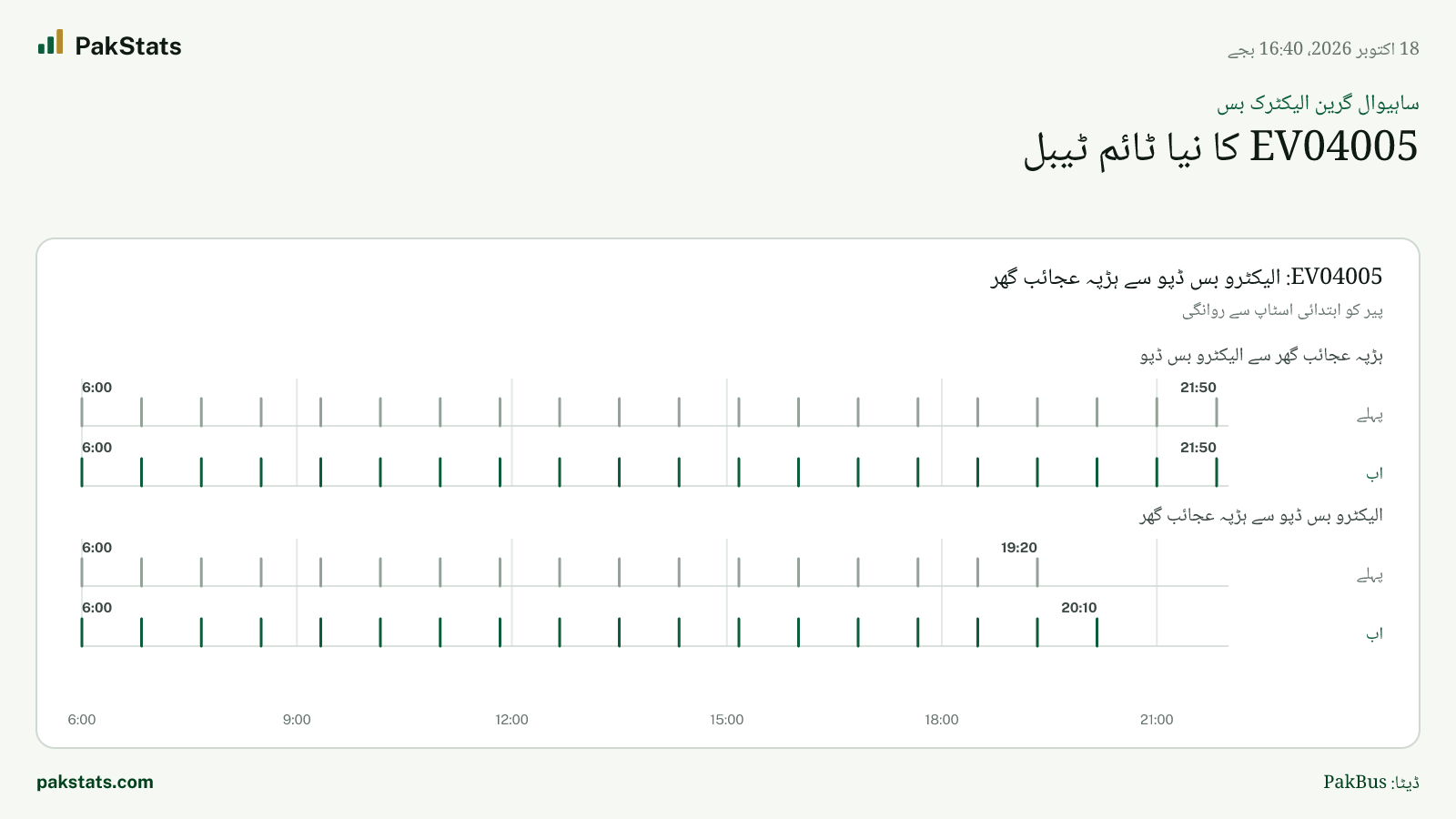 ساہیوال گرین الیکٹرک بس: EV04005 کا نیا ٹائم ٹیبل