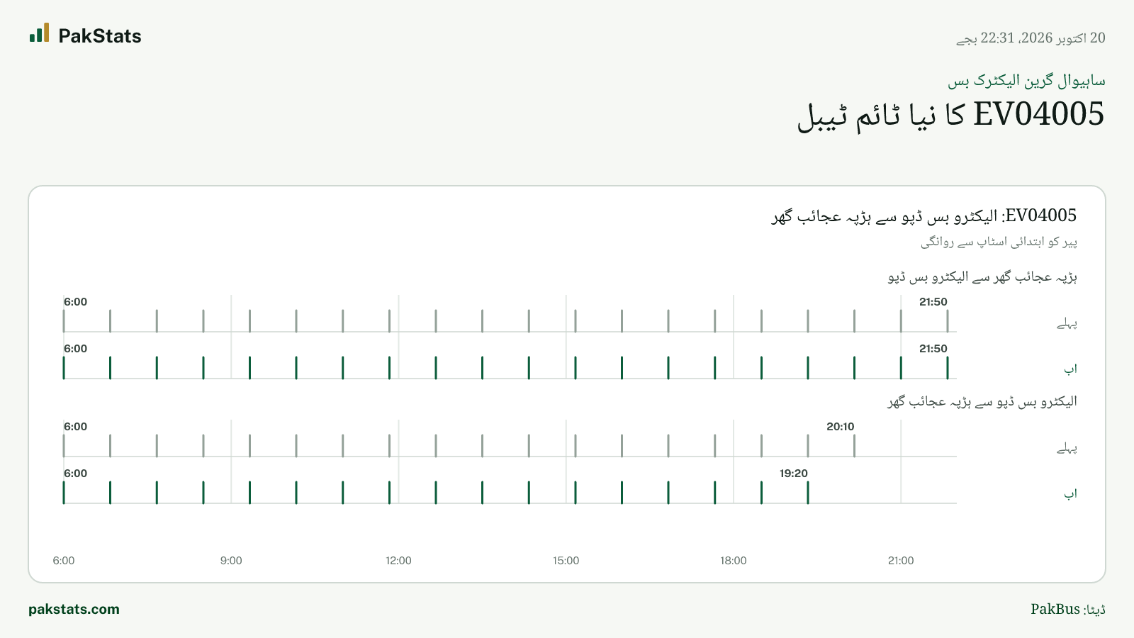 ساہیوال گرین الیکٹرک بس: EV04005 کا نیا ٹائم ٹیبل