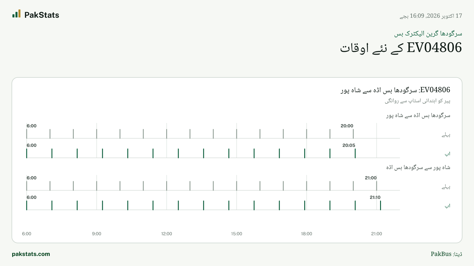 سرگودھا گرین الیکٹرک بس: EV04806 کے نئے اوقات