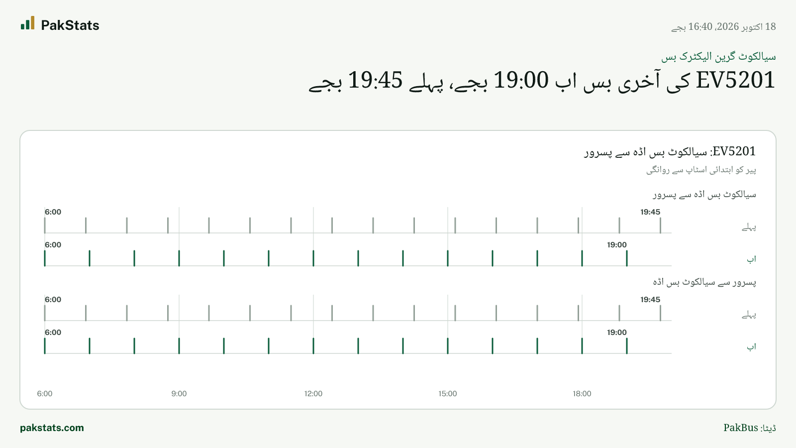 سیالکوٹ گرین الیکٹرک بس: EV5201 کی آخری بس اب 19:00 بجے، پہلے 19:45 بجے