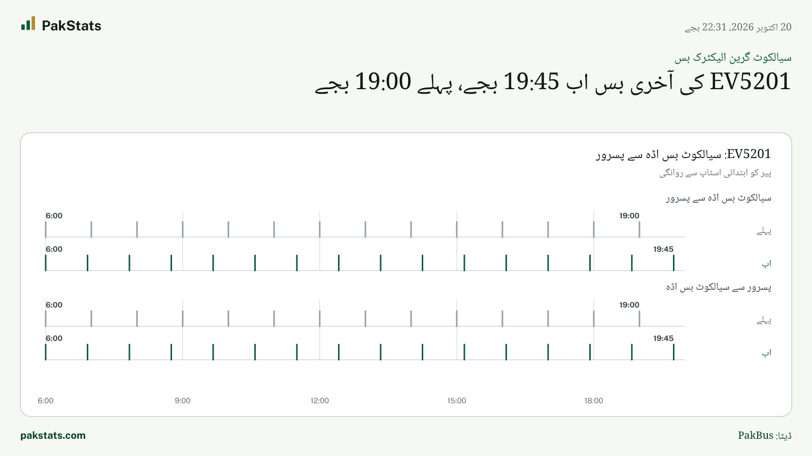 سیالکوٹ گرین الیکٹرک بس: EV5201 کی آخری بس اب 19:45 بجے، پہلے 19:00 بجے