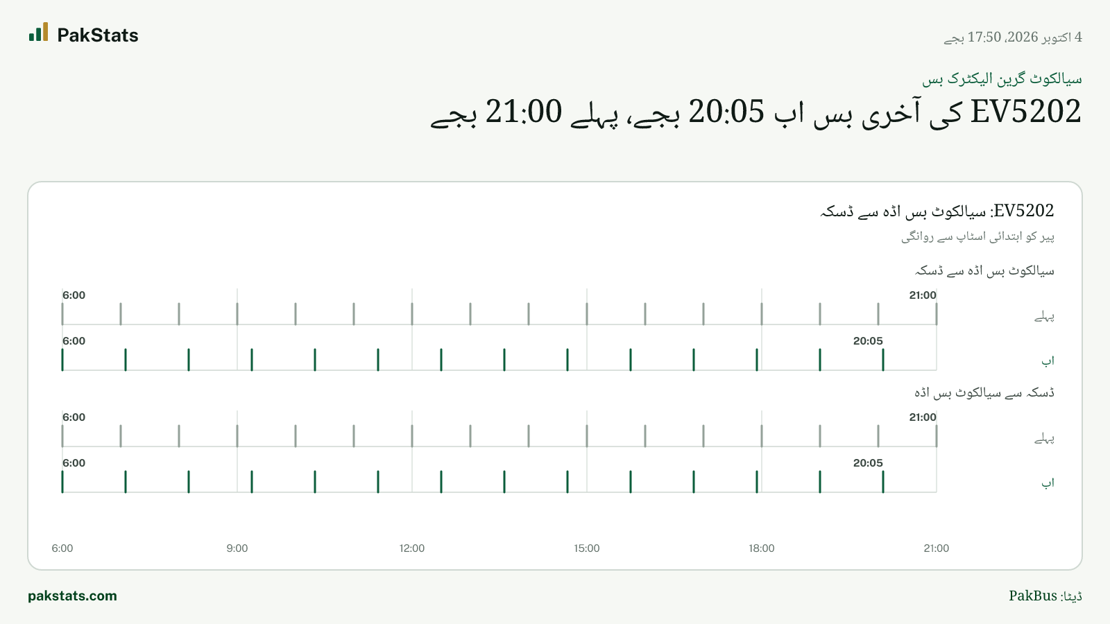 سیالکوٹ گرین الیکٹرک بس: EV5202 کی آخری بس اب 20:05 بجے، پہلے 21:00 بجے