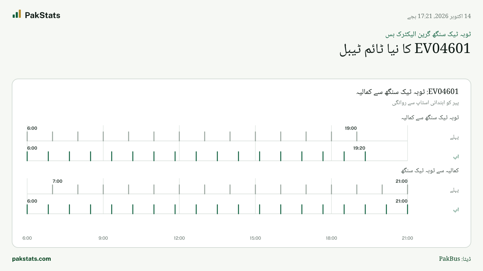 ٹوبہ ٹیک سنگھ گرین الیکٹرک بس: EV04601 کا نیا ٹائم ٹیبل