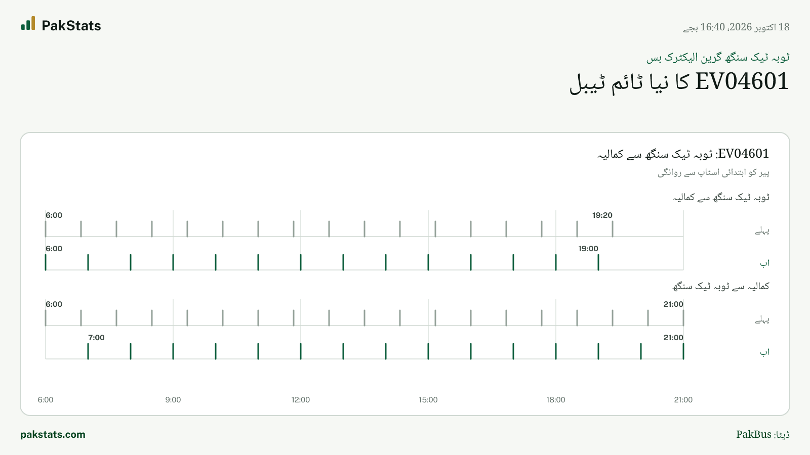 ٹوبہ ٹیک سنگھ گرین الیکٹرک بس: EV04601 کا نیا ٹائم ٹیبل