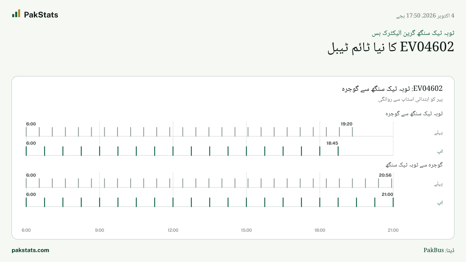 ٹوبہ ٹیک سنگھ گرین الیکٹرک بس: EV04602 کا نیا ٹائم ٹیبل