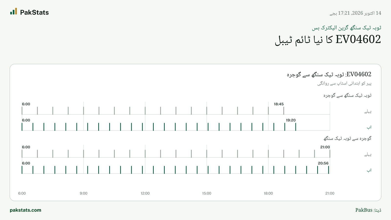 ٹوبہ ٹیک سنگھ گرین الیکٹرک بس: EV04602 کا نیا ٹائم ٹیبل