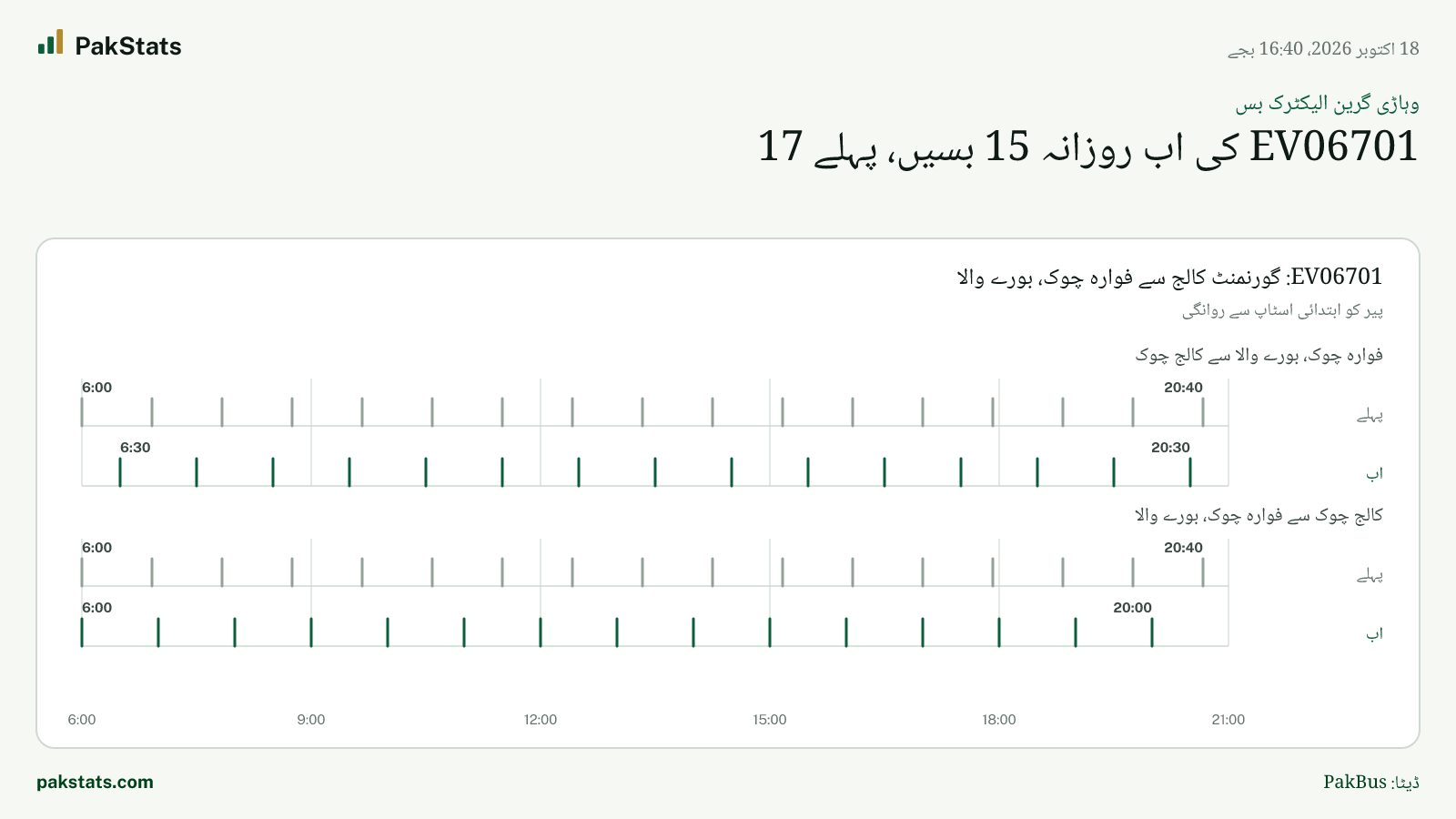 وہاڑی گرین الیکٹرک بس: EV06701 کی اب روزانہ 15 بسیں، پہلے 17