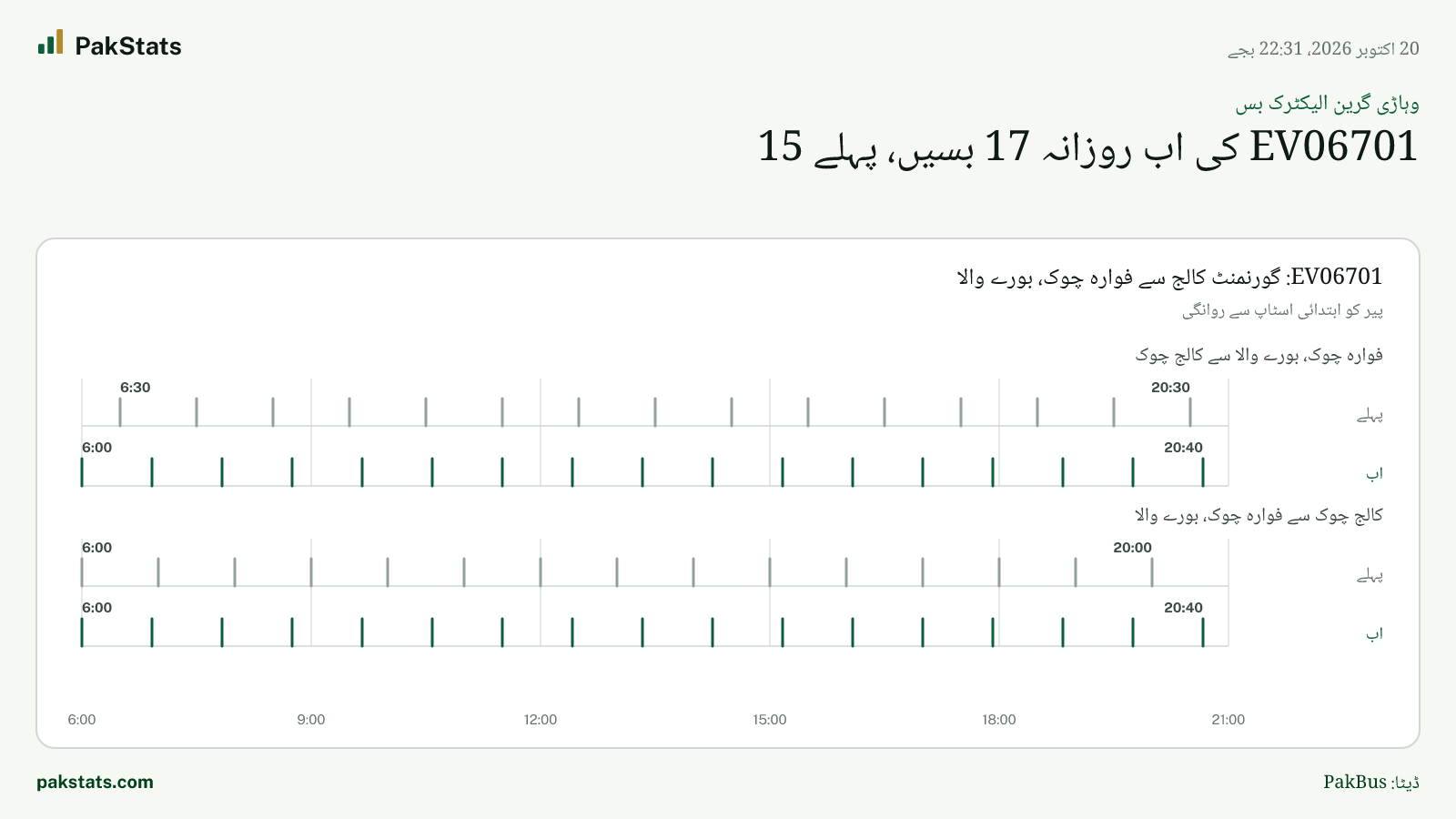 وہاڑی گرین الیکٹرک بس: EV06701 کی اب روزانہ 17 بسیں، پہلے 15