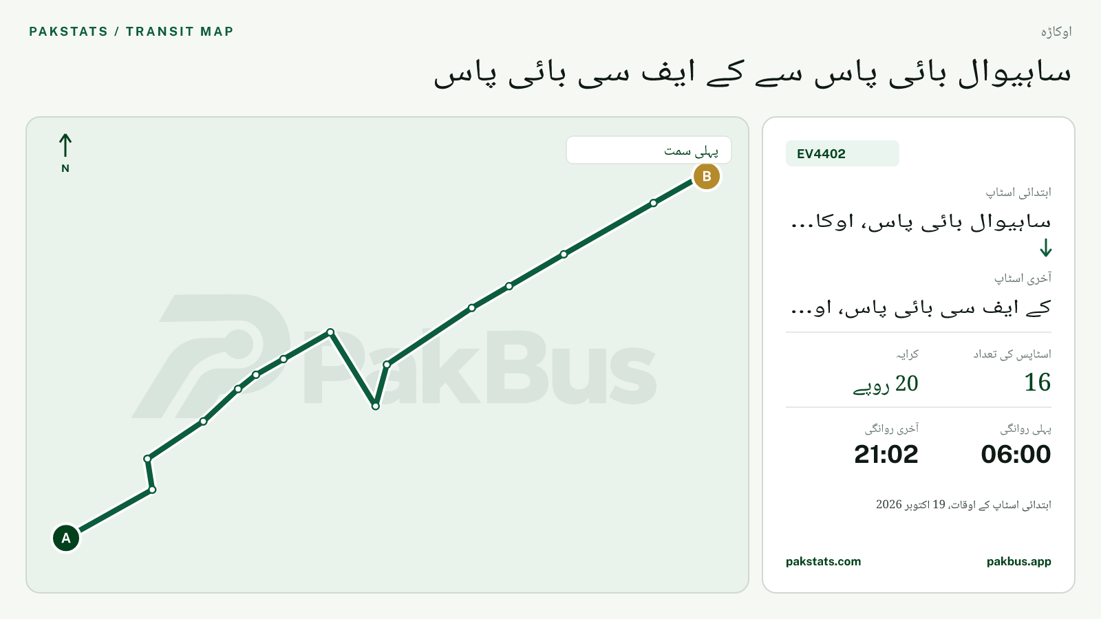 اوکاڑہ گرین الیکٹرک بس EV4402 کا نقشہ: ساہیوال بائی پاس، اوکاڑہ سے کے ایف سی بائی پاس، اوکاڑہ تک