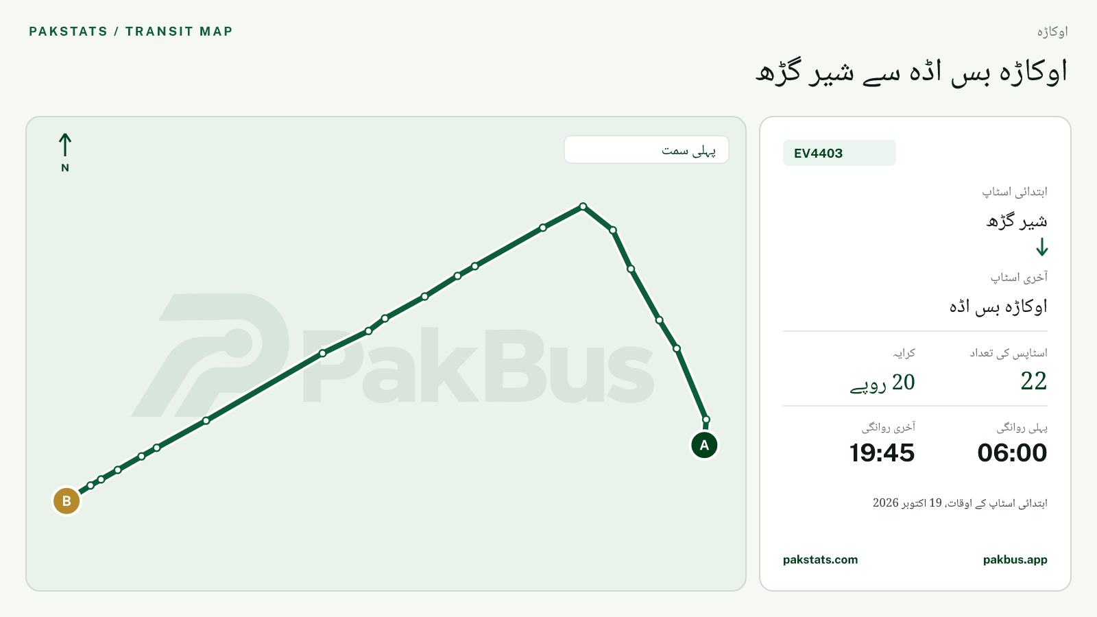 اوکاڑہ گرین الیکٹرک بس EV4403 کا نقشہ: شیر گڑھ سے اوکاڑہ بس اڈہ تک
