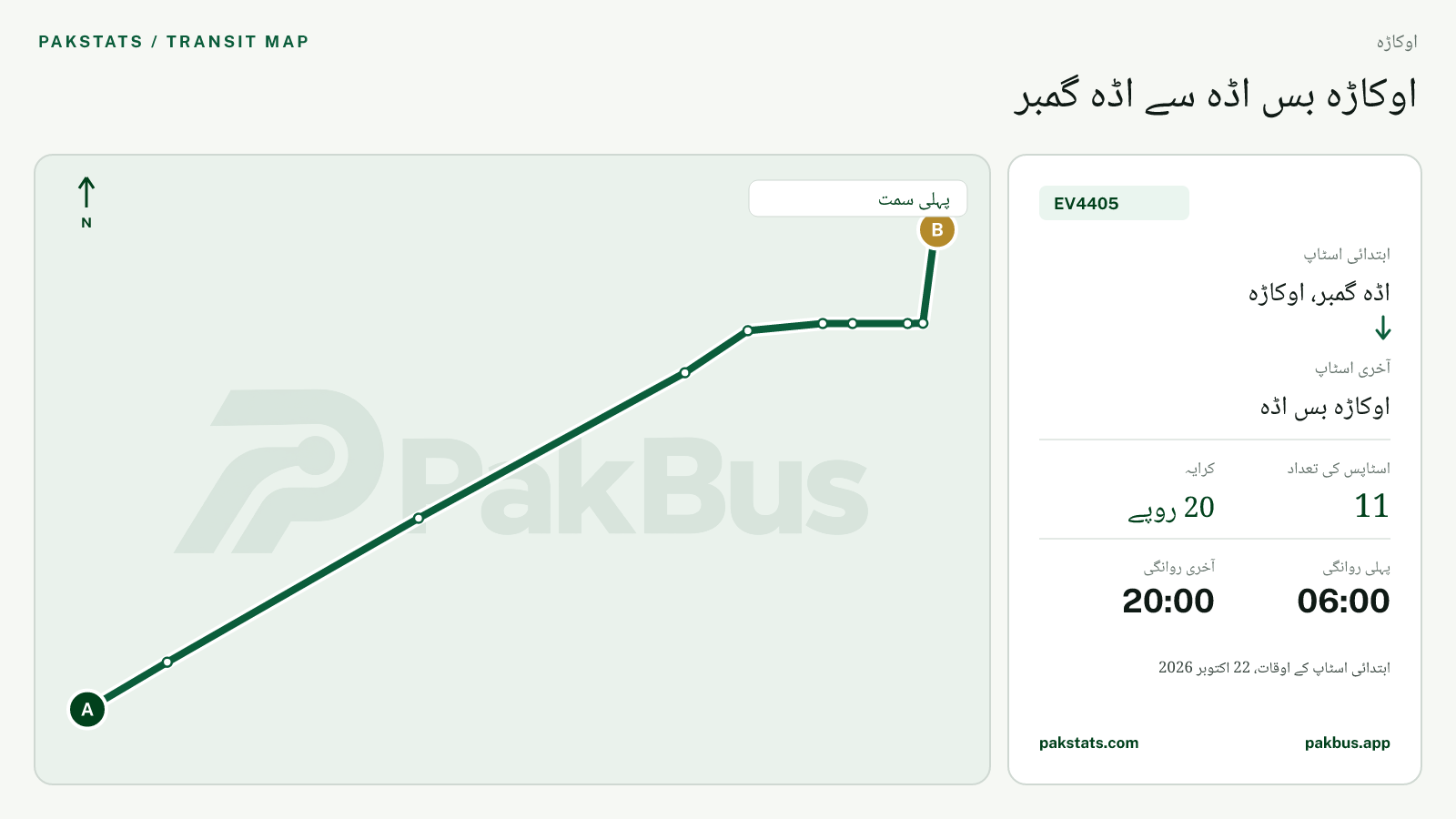 اوکاڑہ گرین الیکٹرک بس EV4405 کا نقشہ: اڈہ گمبر، اوکاڑہ سے اوکاڑہ بس اڈہ تک