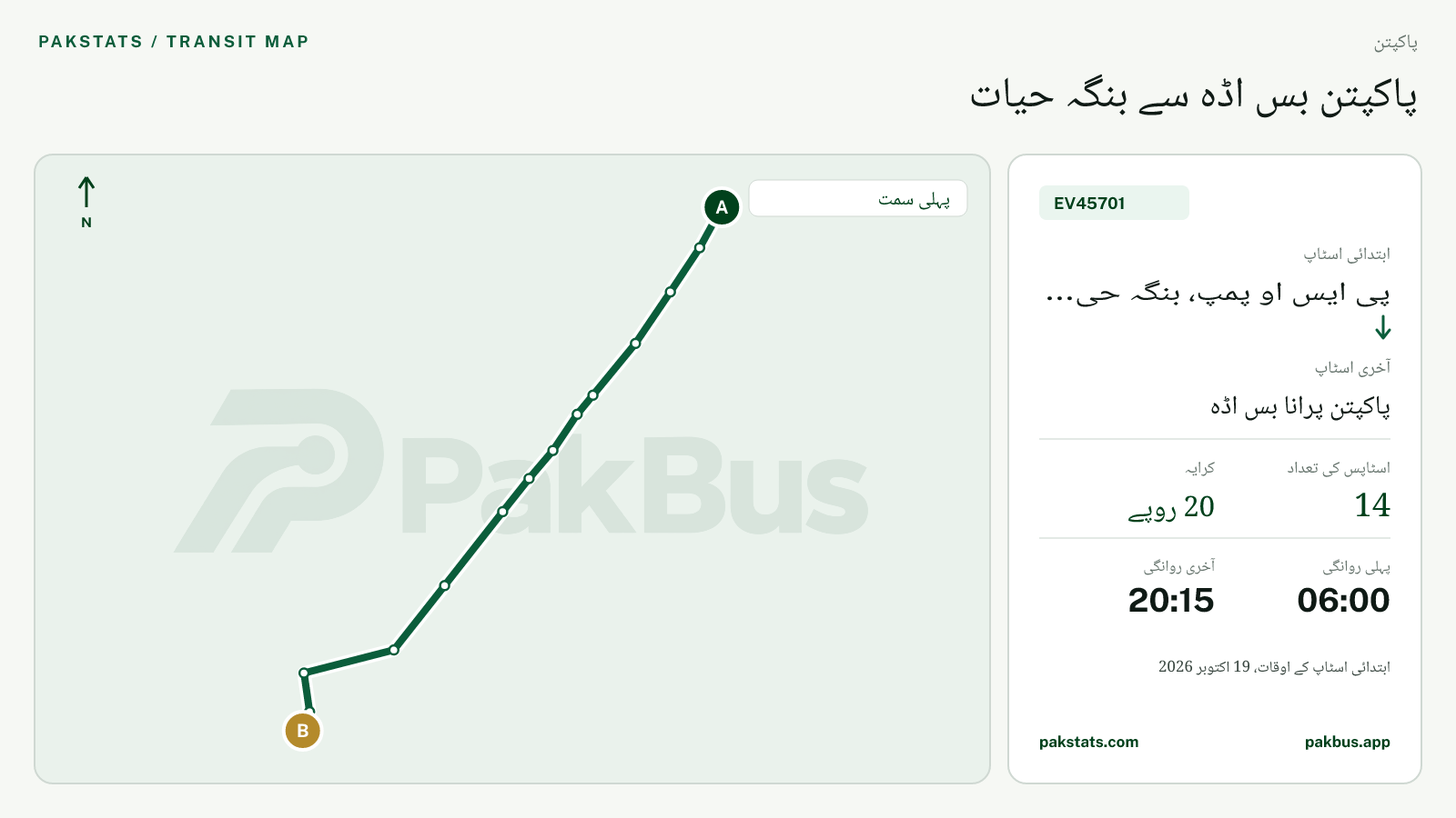 پاکپتن گرین الیکٹرک بس EV45701 کا نقشہ: پی ایس او پمپ، بنگہ حیات سے پاکپتن پرانا بس اڈہ تک