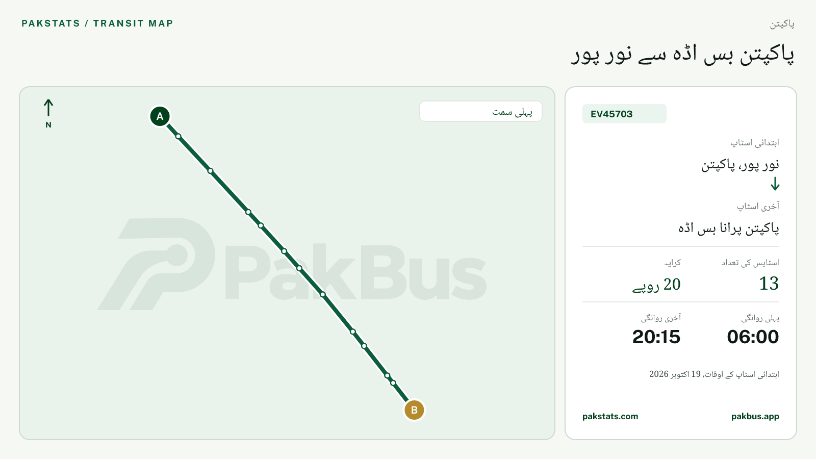 پاکپتن گرین الیکٹرک بس EV45703 کا نقشہ: نور پور، پاکپتن سے پاکپتن پرانا بس اڈہ تک