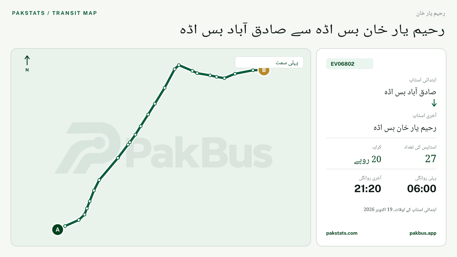 رحیم یار خان گرین الیکٹرک بس EV06802 کا نقشہ: صادق آباد بس اڈہ سے رحیم یار خان بس اڈہ تک