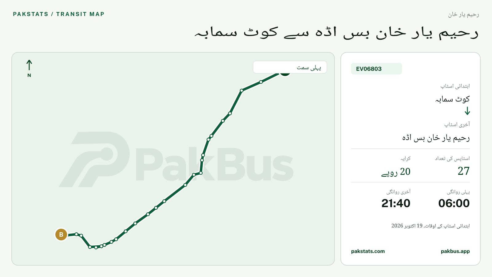 رحیم یار خان گرین الیکٹرک بس EV06803 کا نقشہ: کوٹ سمابہ سے رحیم یار خان بس اڈہ تک