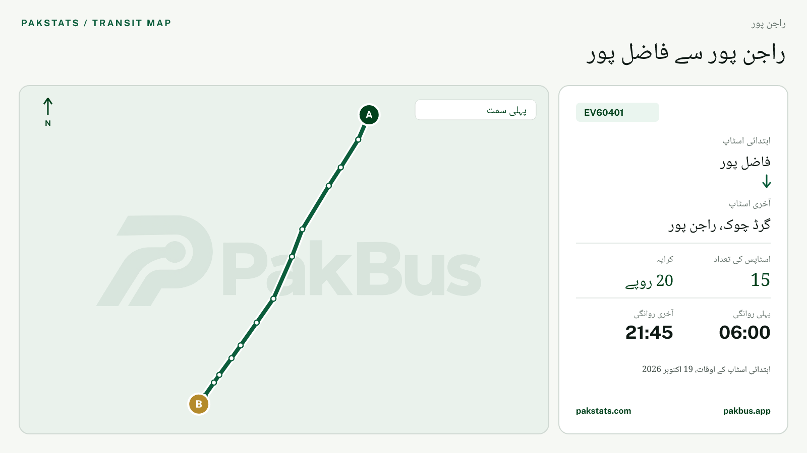 راجن پور گرین الیکٹرک بس EV60401 کا نقشہ: فاضل پور سے گرڈ چوک، راجن پور تک