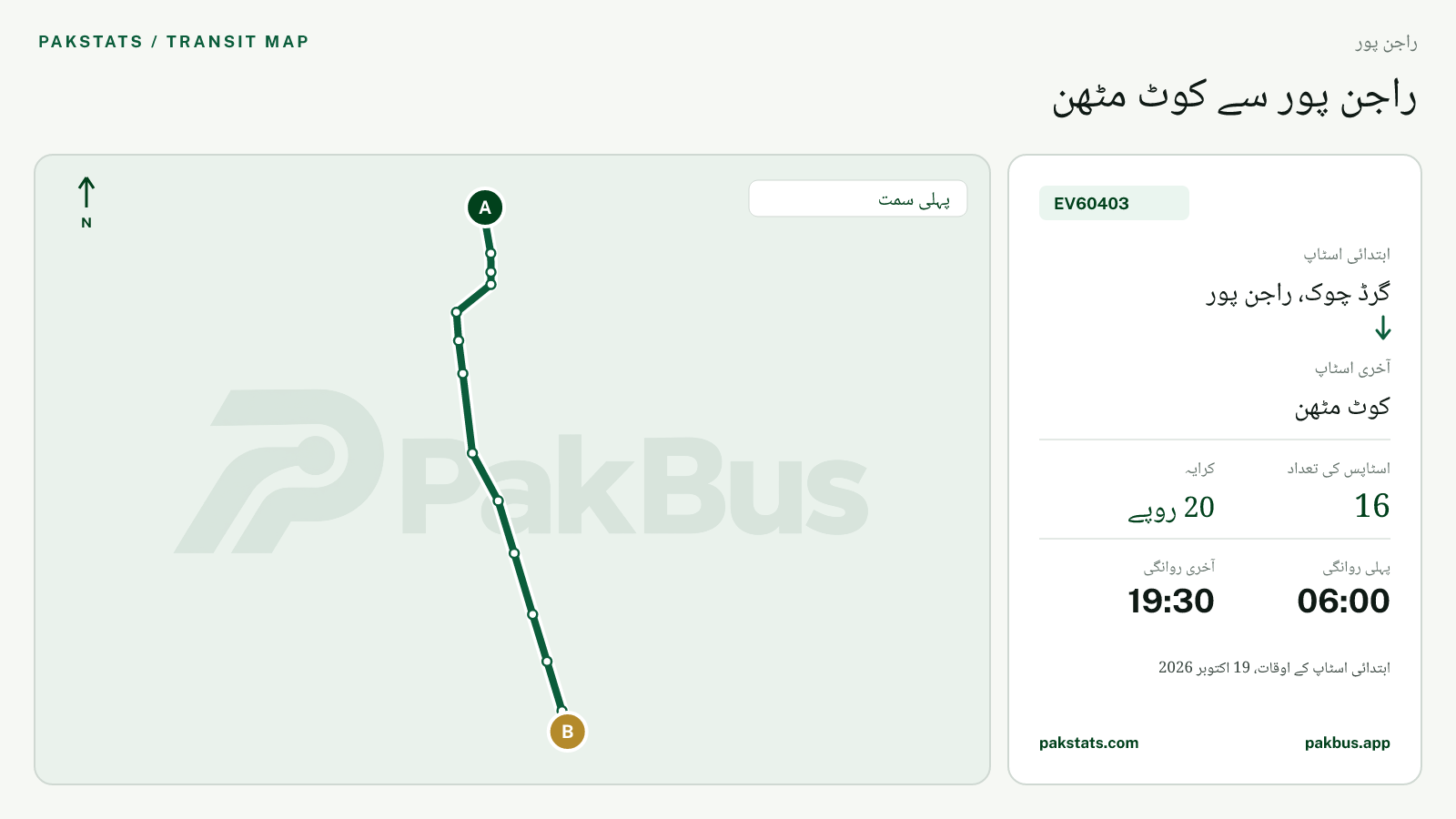 راجن پور گرین الیکٹرک بس EV60403 کا نقشہ: گرڈ چوک، راجن پور سے کوٹ مٹھن تک