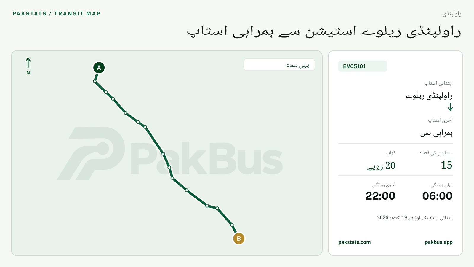 راولپنڈی الیکٹرک فیڈر بس EV05101 کا نقشہ: راولپنڈی ریلوے سے ہمراہی بس تک
