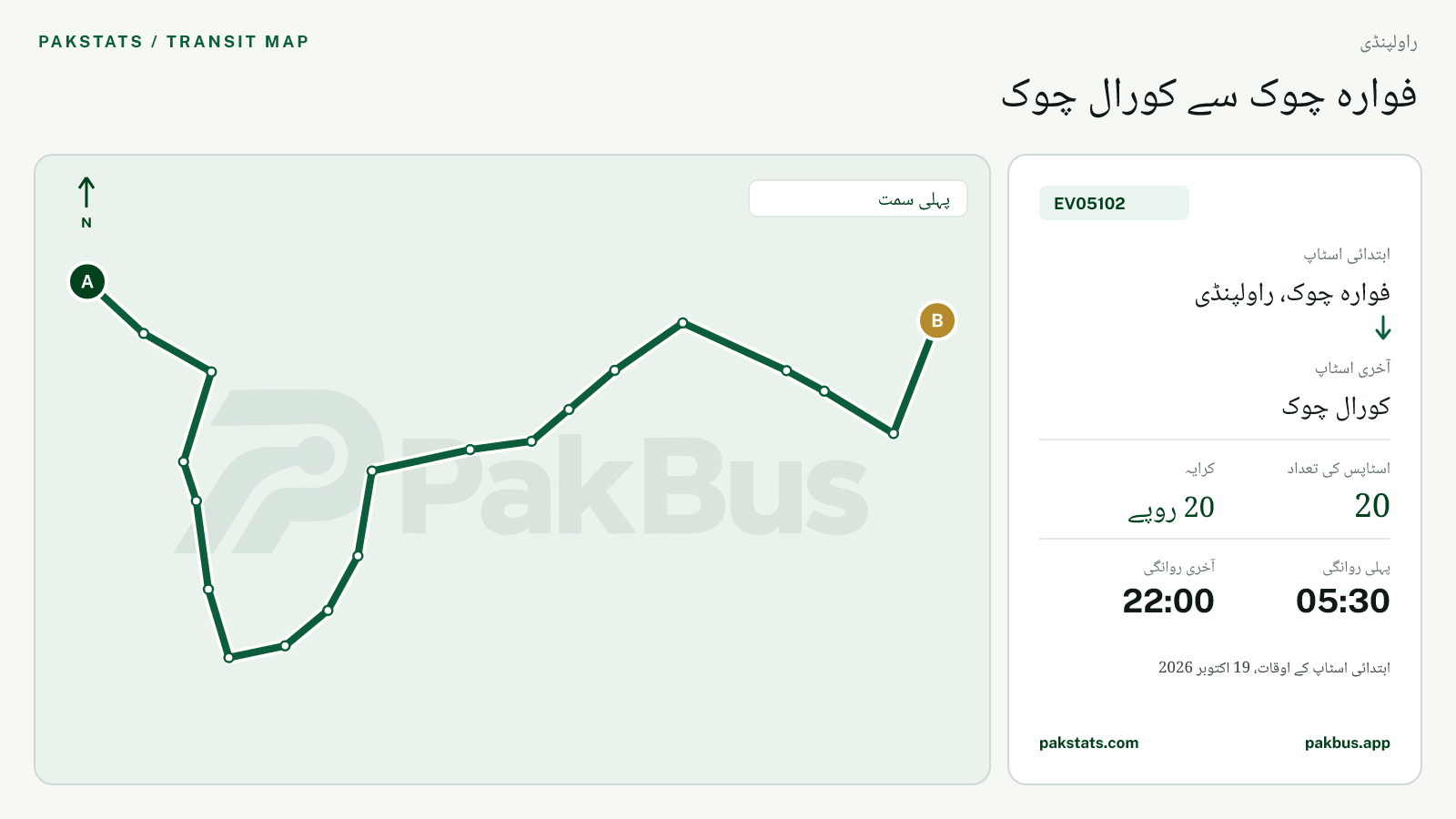 راولپنڈی الیکٹرک فیڈر بس EV05102 کا نقشہ: فوارہ چوک، راولپنڈی سے کورال چوک تک