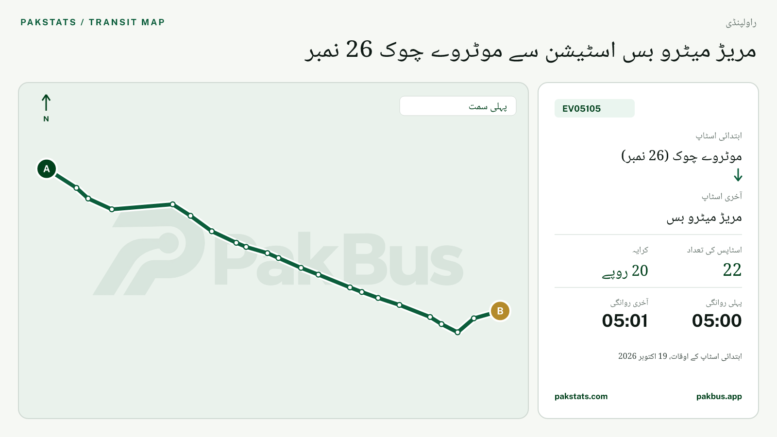 راولپنڈی الیکٹرک فیڈر بس EV05105 کا نقشہ: موٹروے چوک (26 نمبر) سے مریڑ میٹرو بس تک