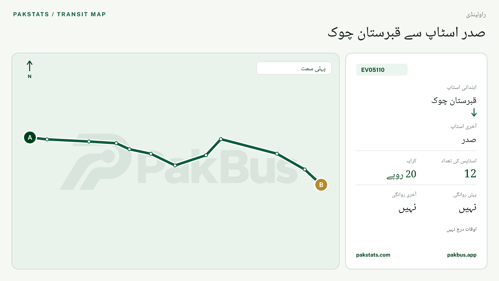 راولپنڈی الیکٹرک فیڈر بس EV05110 کا نقشہ: قبرستان چوک سے صدر تک