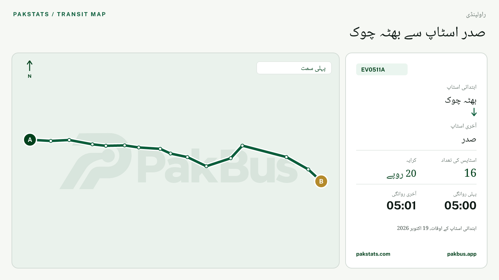 راولپنڈی الیکٹرک فیڈر بس EV0511A کا نقشہ: بھٹہ چوک سے صدر تک