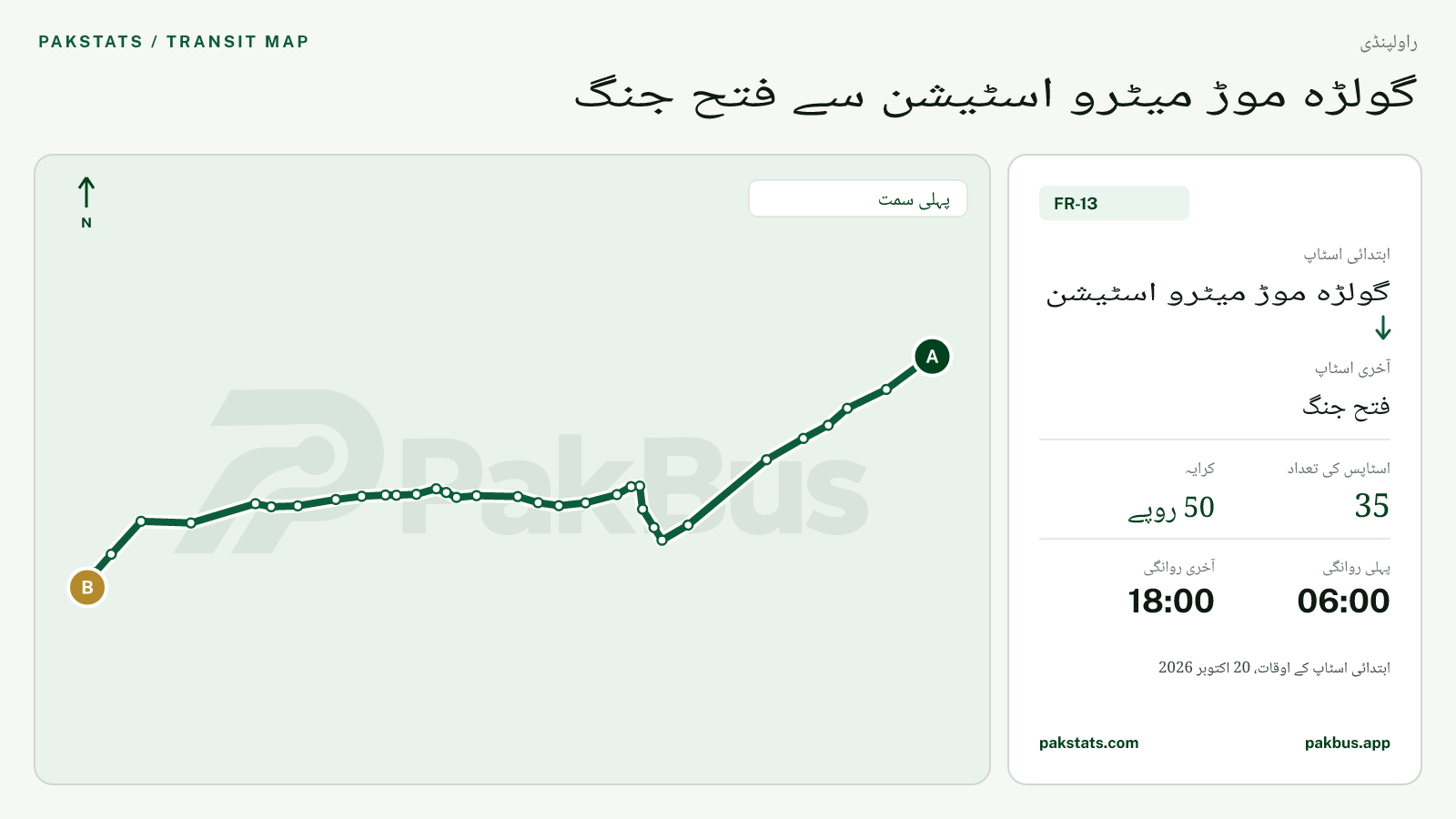 راولپنڈی فیڈر بس FR-13 کا نقشہ: گولڑہ موڑ میٹرو اسٹیشن سے فتح جنگ تک