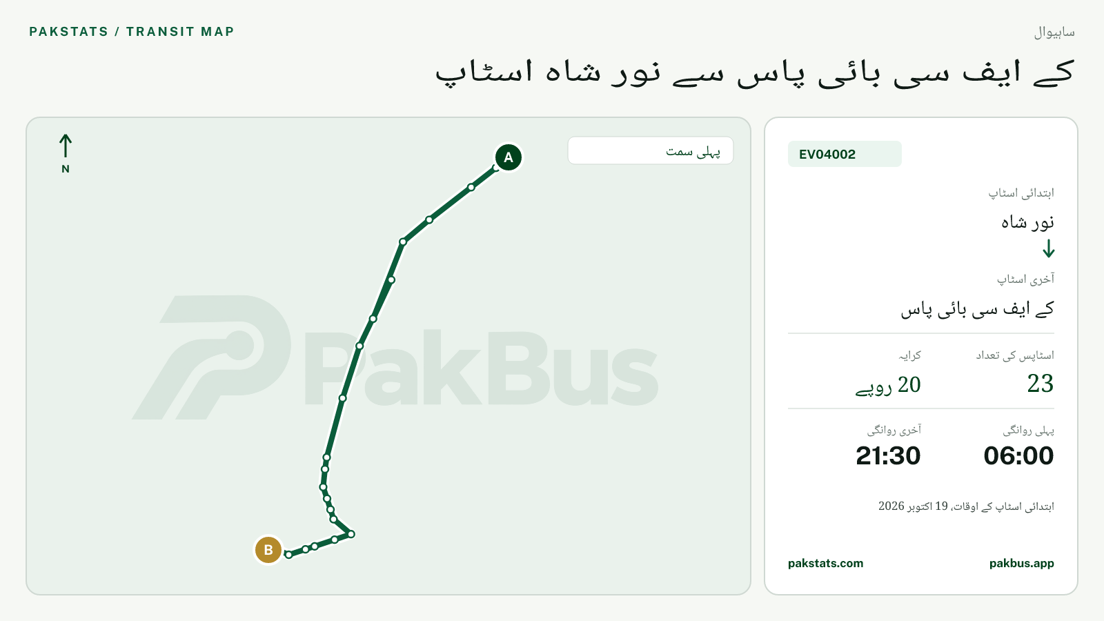 ساہیوال گرین الیکٹرک بس EV04002 کا نقشہ: نور شاہ سے کے ایف سی بائی پاس تک