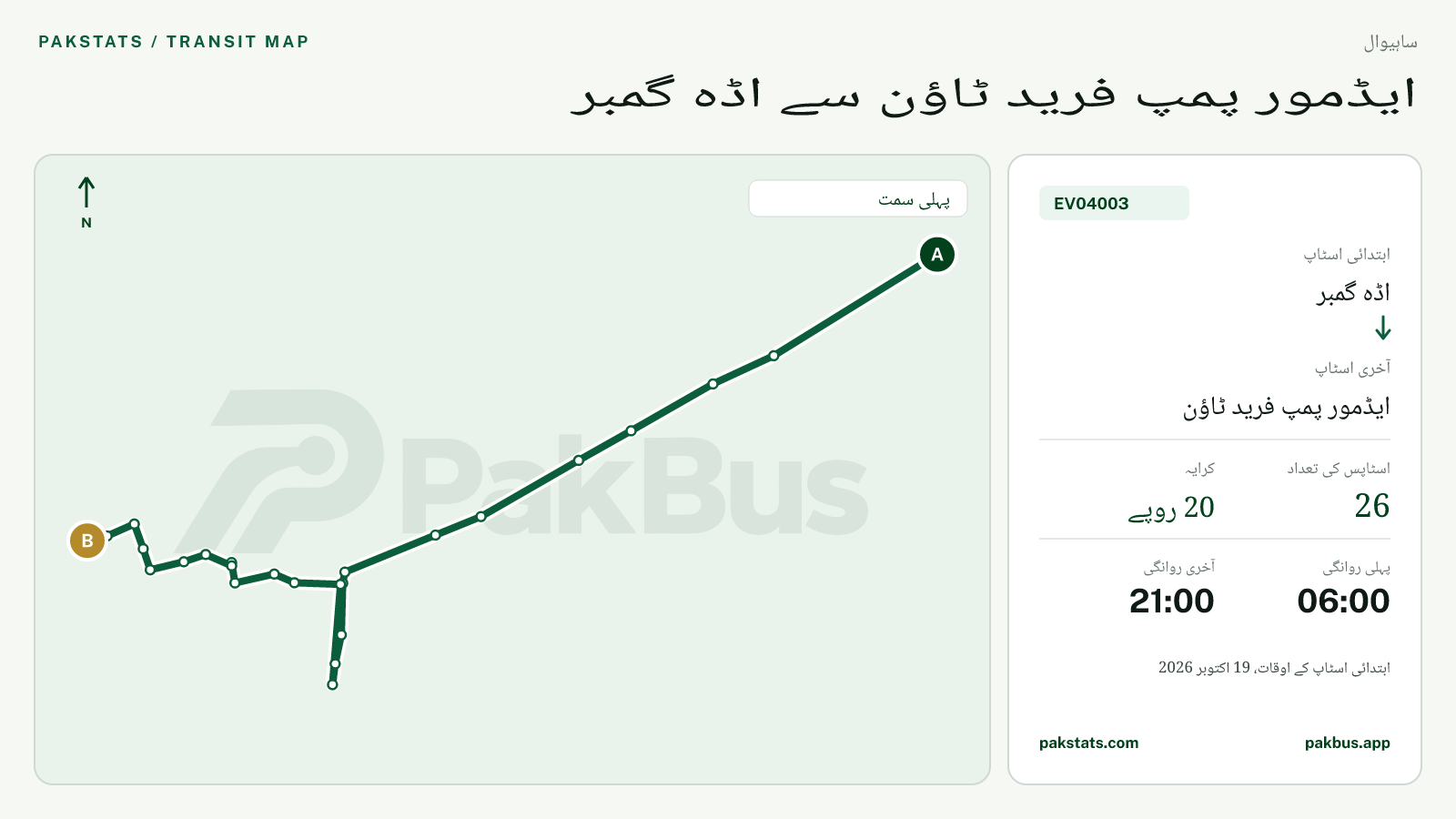 ساہیوال گرین الیکٹرک بس EV04003 کا نقشہ: اڈہ گمبر سے ایڈمور پمپ فرید ٹاؤن تک