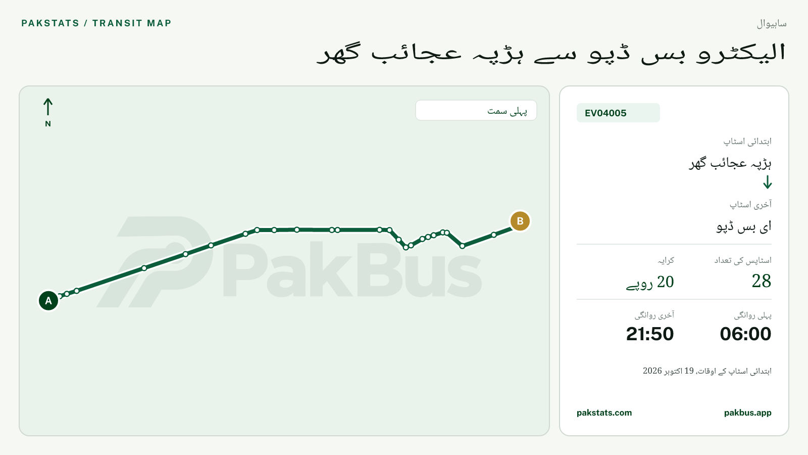ساہیوال گرین الیکٹرک بس EV04005 کا نقشہ: ہڑپہ عجائب گھر سے ای بس ڈپو تک