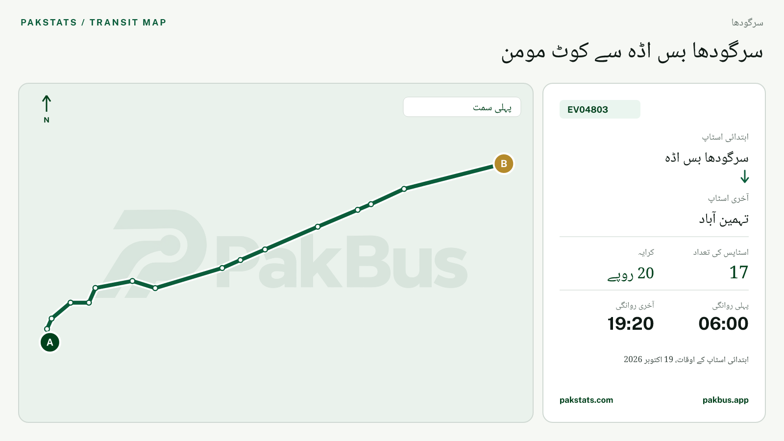 سرگودھا گرین الیکٹرک بس EV04803 کا نقشہ: سرگودھا بس اڈہ سے تہمین آباد تک