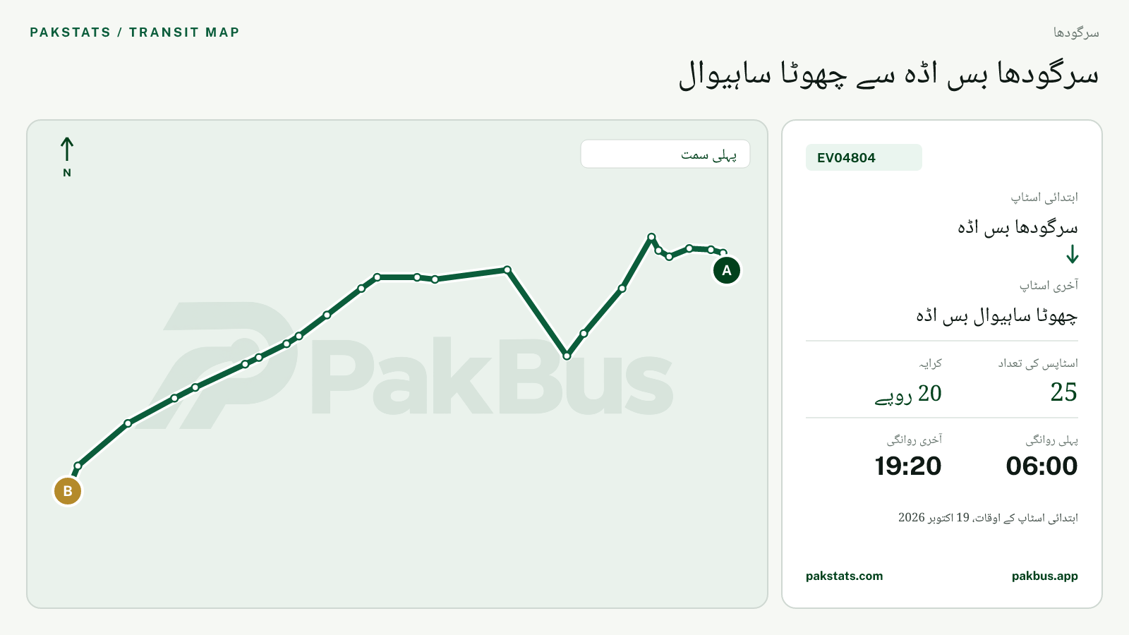 سرگودھا گرین الیکٹرک بس EV04804 کا نقشہ: سرگودھا بس اڈہ سے چھوٹا ساہیوال بس اڈہ تک