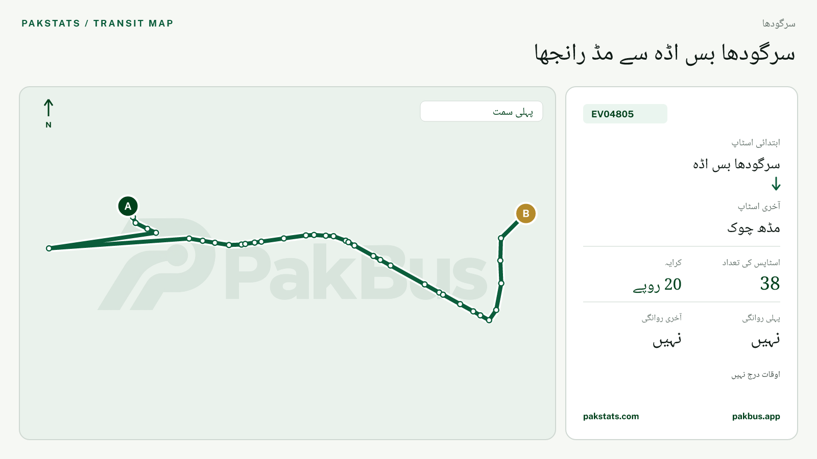 سرگودھا گرین الیکٹرک بس EV04805 کا نقشہ: سرگودھا بس اڈہ سے مڈھ چوک تک