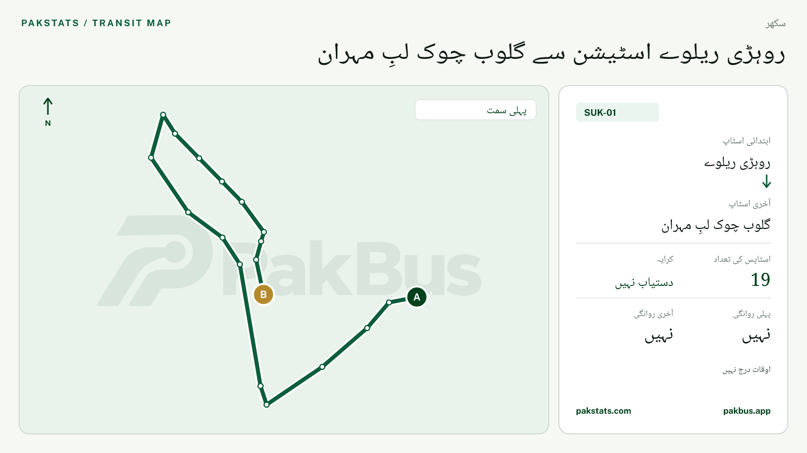 سکھر پیپلز بس سروس SUK-01 کا نقشہ: روہڑی ریلوے سے گلوب چوک لبِ مہران تک